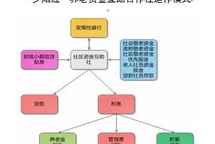 上海那有出租房子