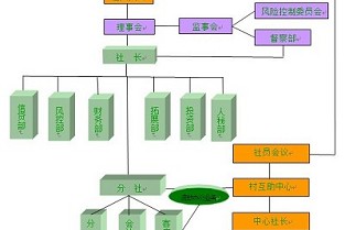 文昌市文昌租房网