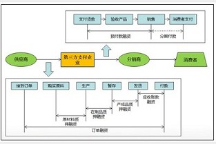 广州租房小区